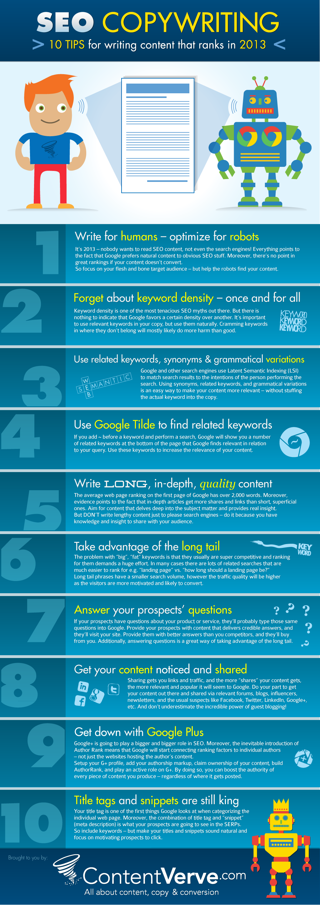 Writing content infographic
