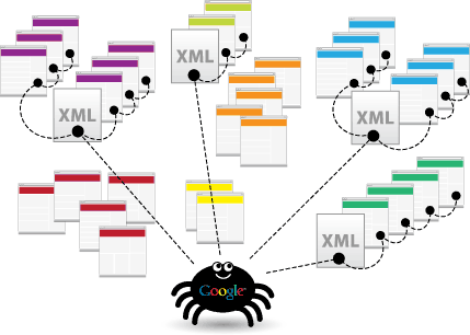Google XML sitemap