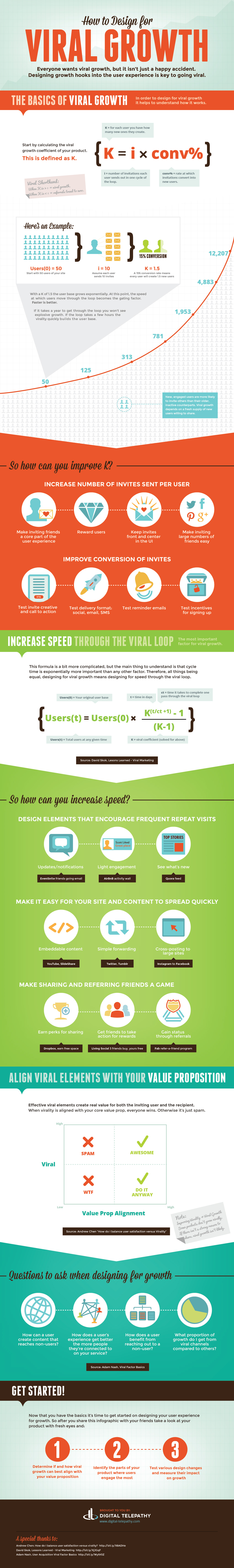 Design for Viral Growth Infographic