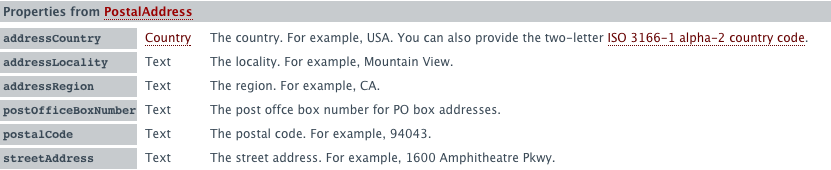 Rich snippet for postaladdress