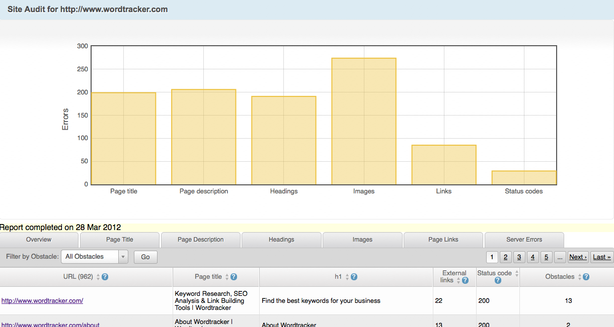 Site Audit overview