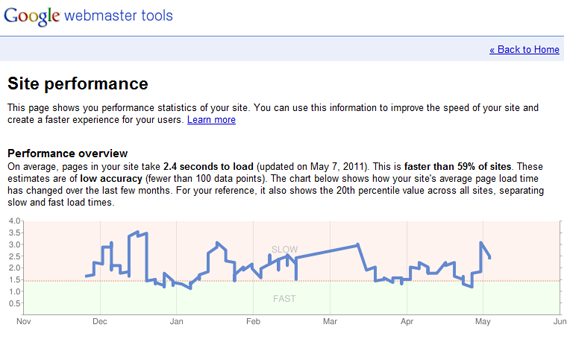 Site performance graph