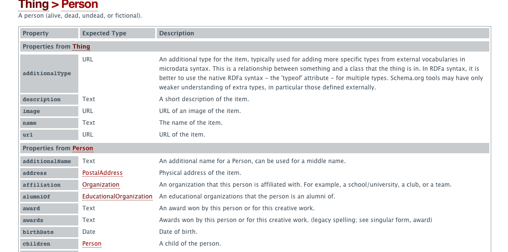 Properties from Thing on Schema.org