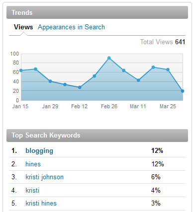 Top 30 keywords